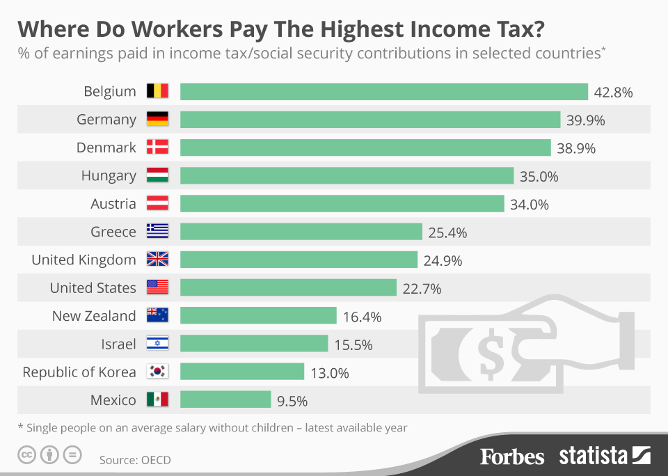 High Population Countries 2023 Tax PELAJARAN